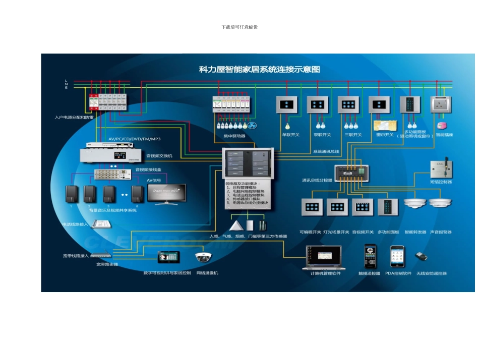 智能家居系统安装方案_第2页