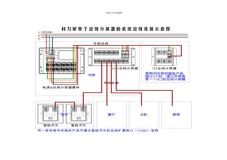 智能家居系统安装方案_第3页