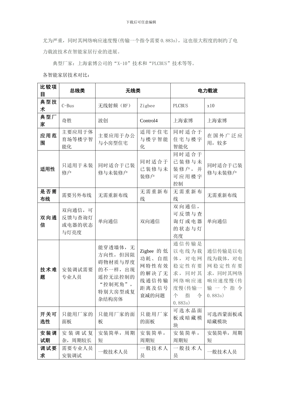智能家居行业技术发展分析报告_第3页