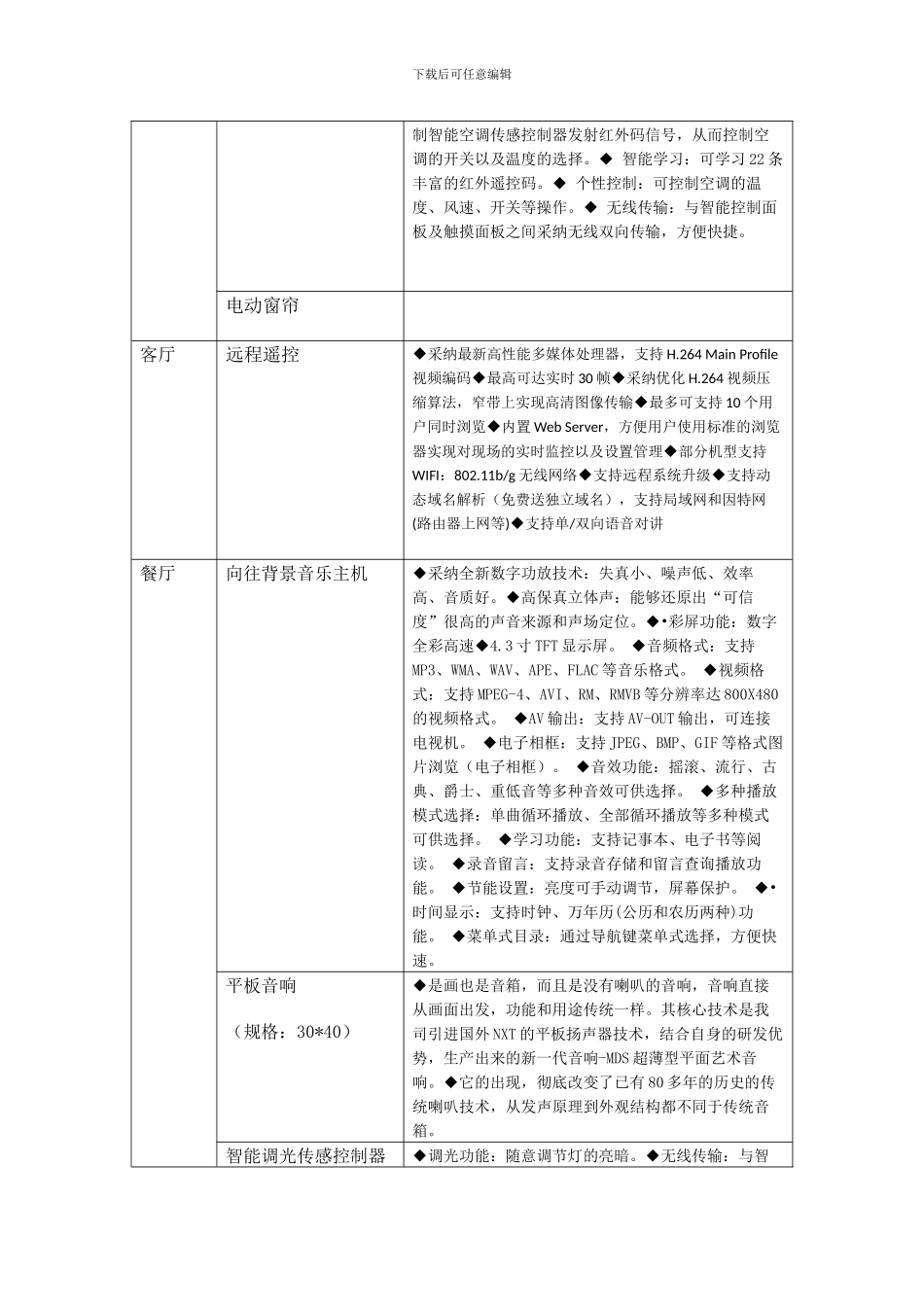 智能家居豪华版套餐方案设计21_第3页
