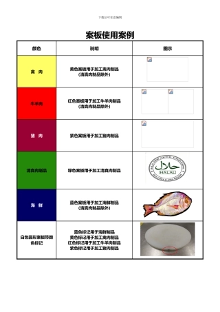 案板目视管理使用案例