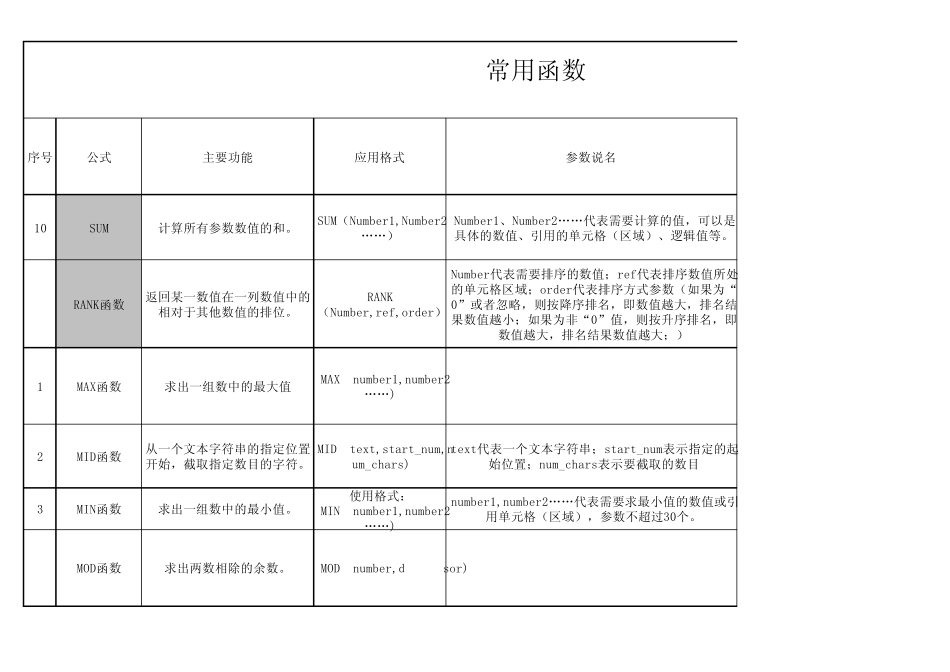 Excel公式工作表_第1页