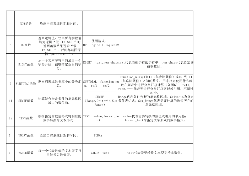 Excel公式工作表_第2页