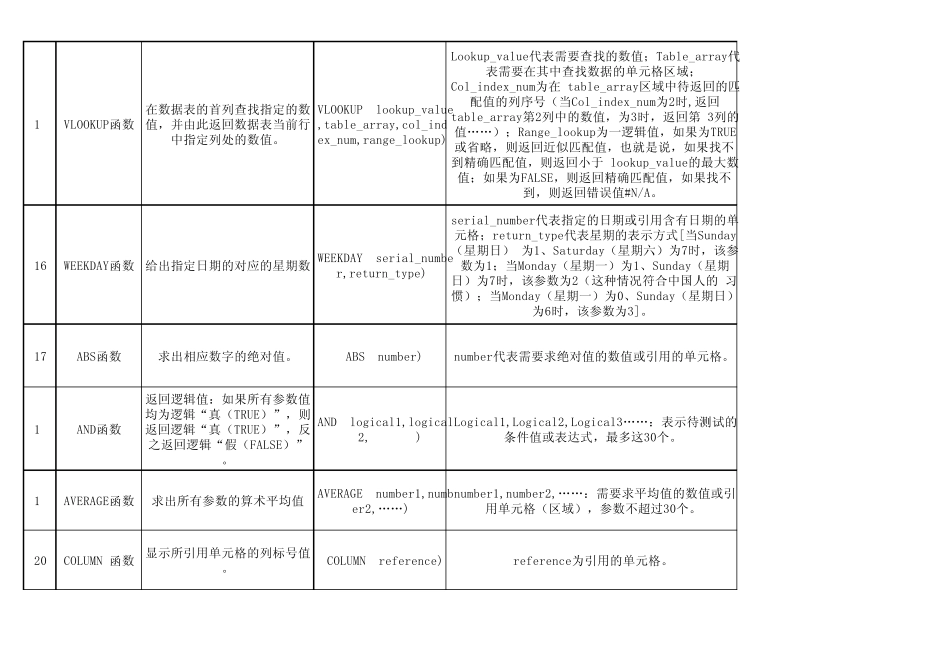 Excel公式工作表_第3页