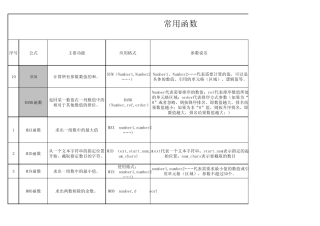Excel公式工作表