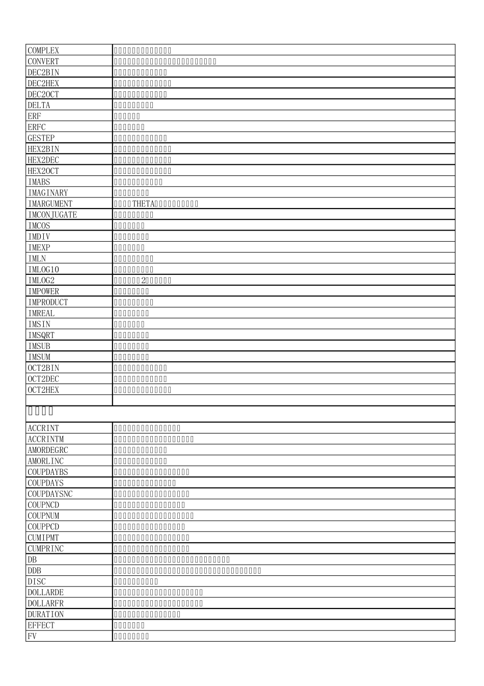 EXCEL函数中英文对照表_第2页