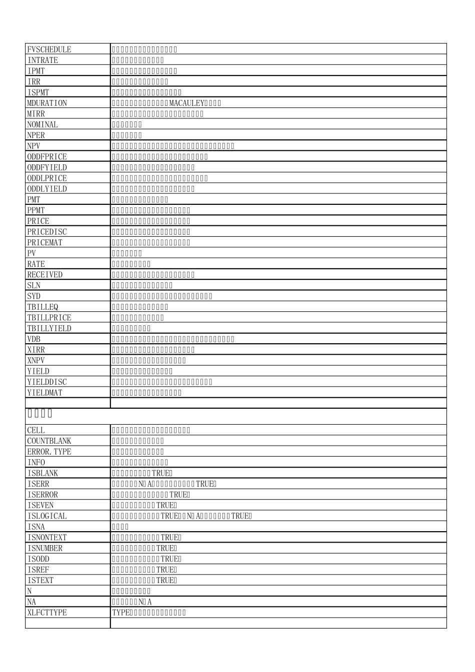 EXCEL函数中英文对照表_第3页