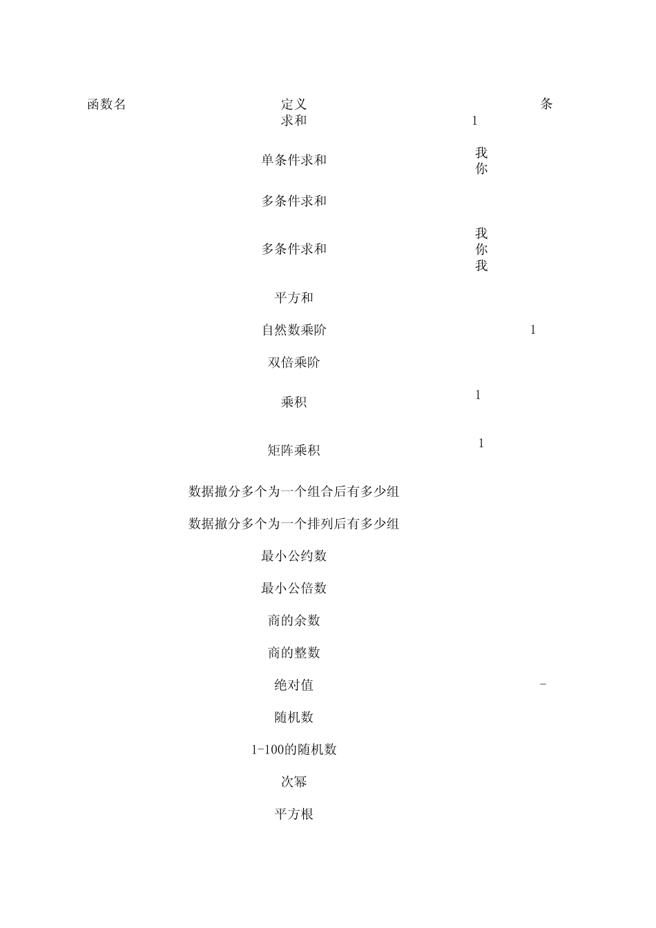 EXCEL函数全集_第1页