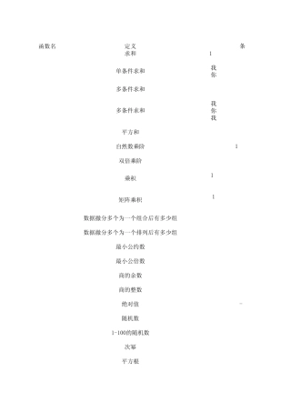 EXCEL函数全集