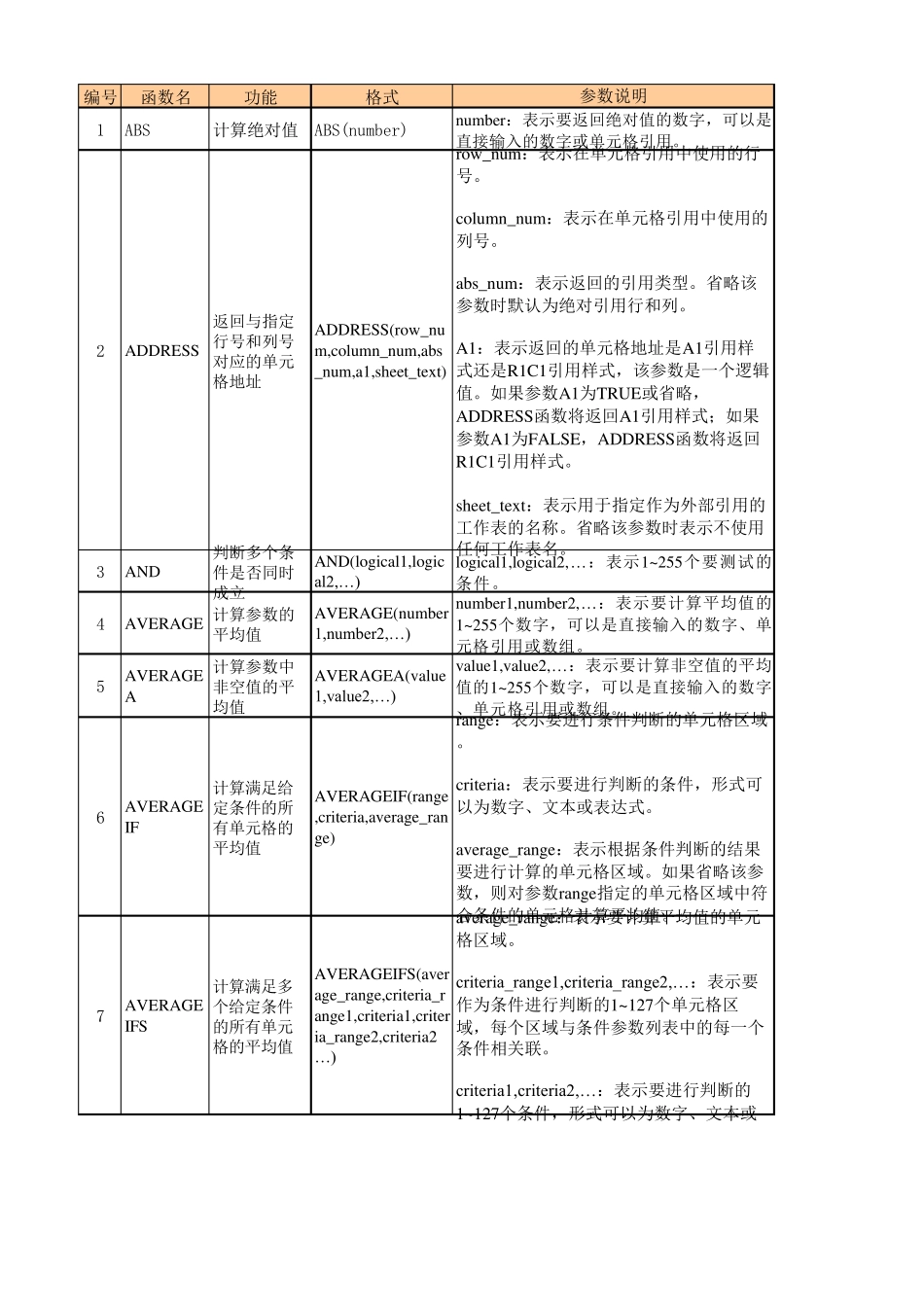 Excel函数公式使用大全_第1页