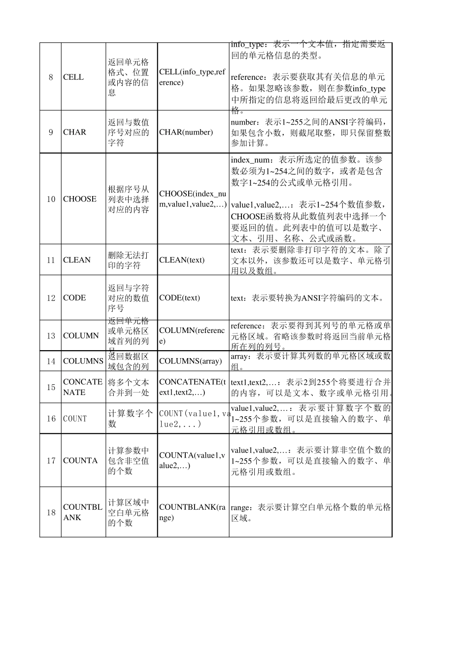 Excel函数公式使用大全_第2页