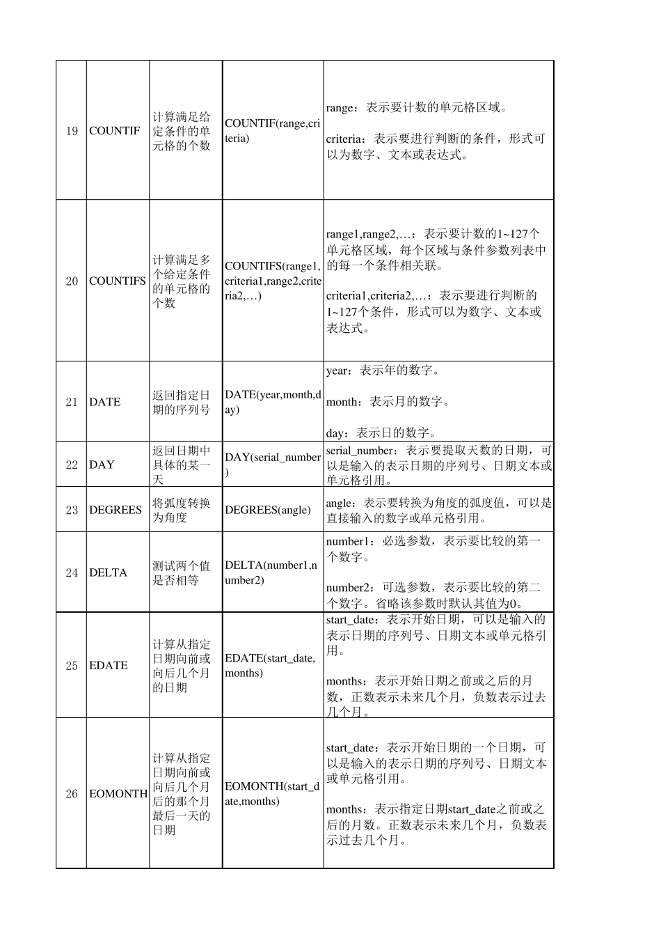 Excel函数公式使用大全_第3页