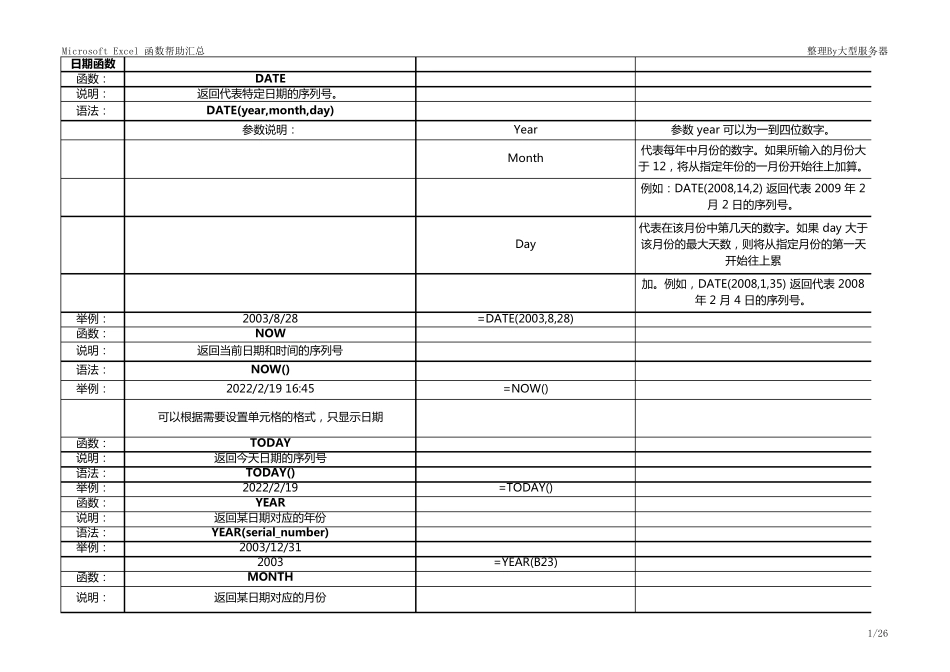 EXCEL函数公式大全2016_第1页