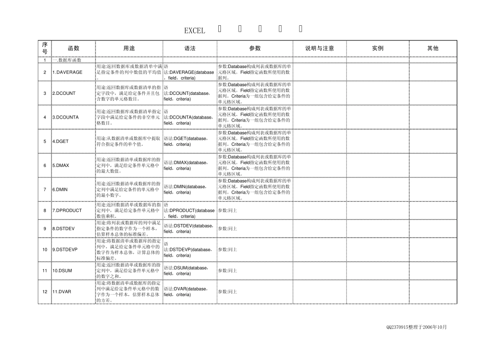EXCEL函数列表_第1页