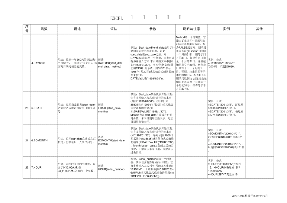 EXCEL函数列表_第3页