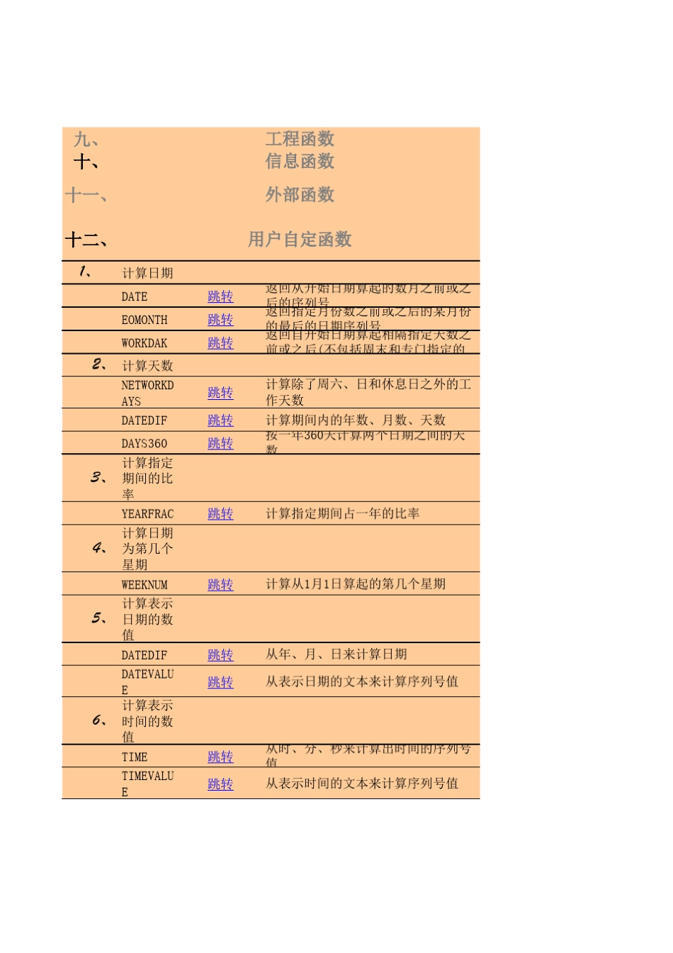 Excel函数参考手册_第2页