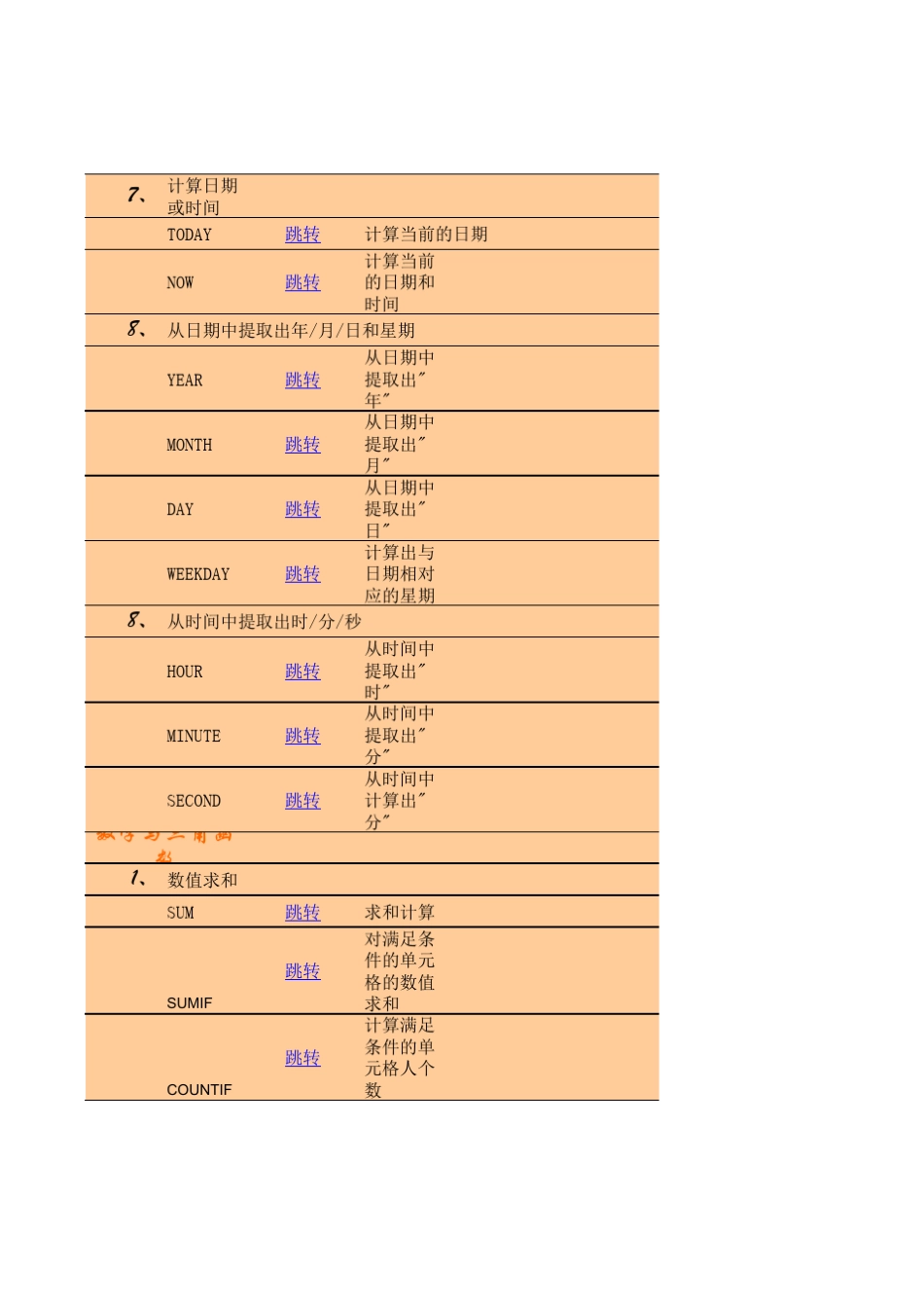 Excel函数参考手册_第3页