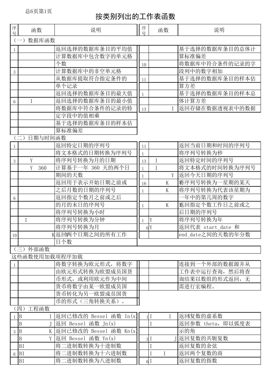 Excel函数命令一览表_第1页