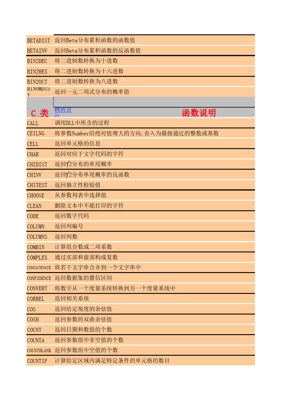 Excel函数大全实例讲解_第2页