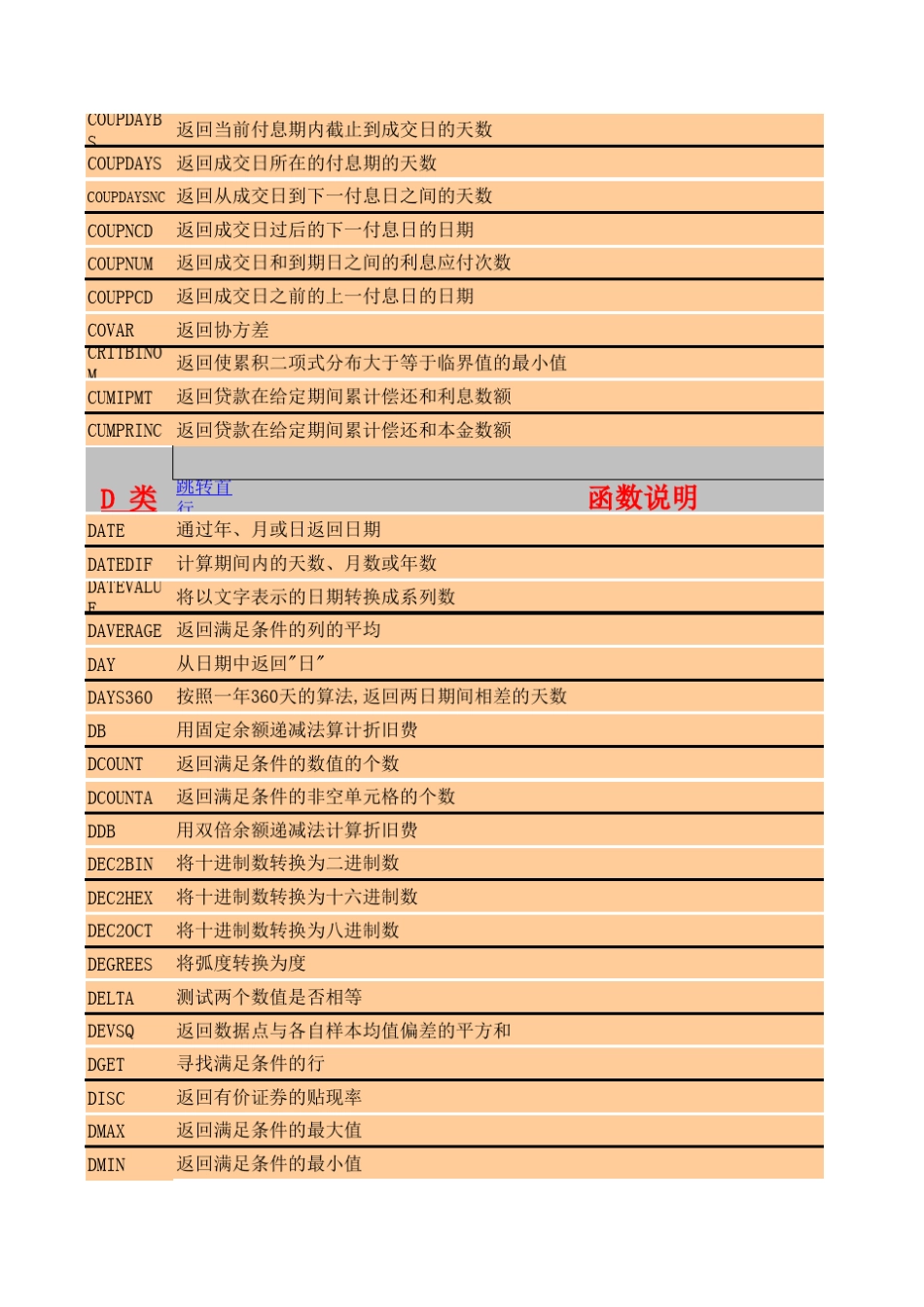 Excel函数大全实例讲解_第3页