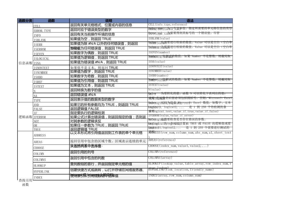 Excel函数指令大全_第1页