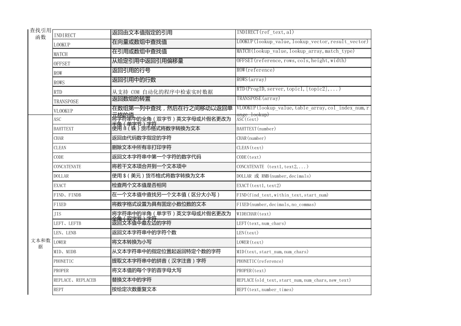 Excel函数指令大全_第2页