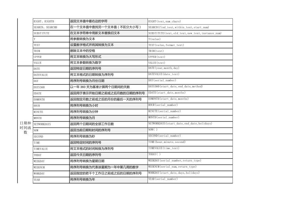 Excel函数指令大全_第3页