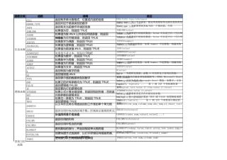 Excel函数指令大全