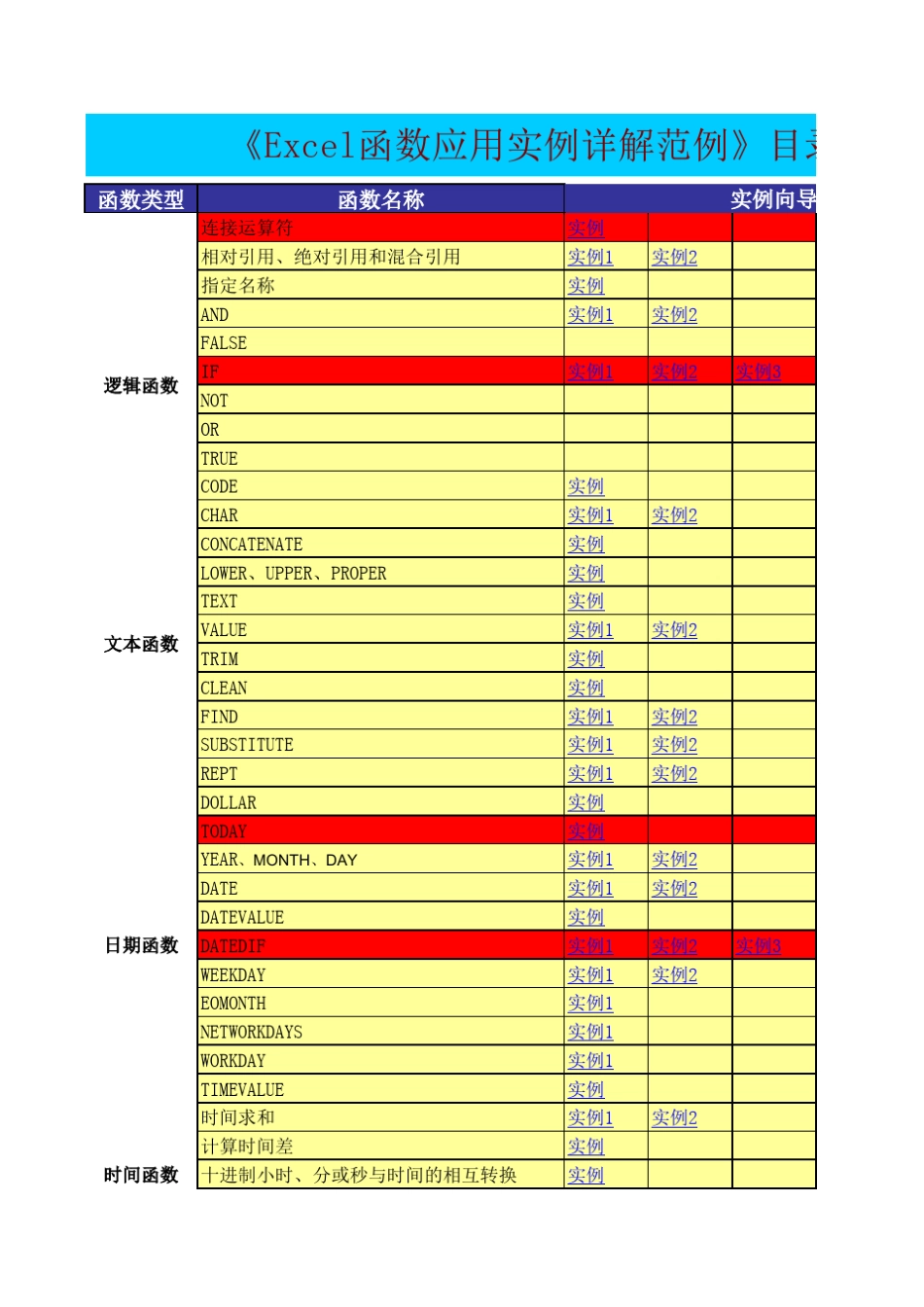 Excel函数最全应用公式详解(包括所有常用函数实例)_第1页
