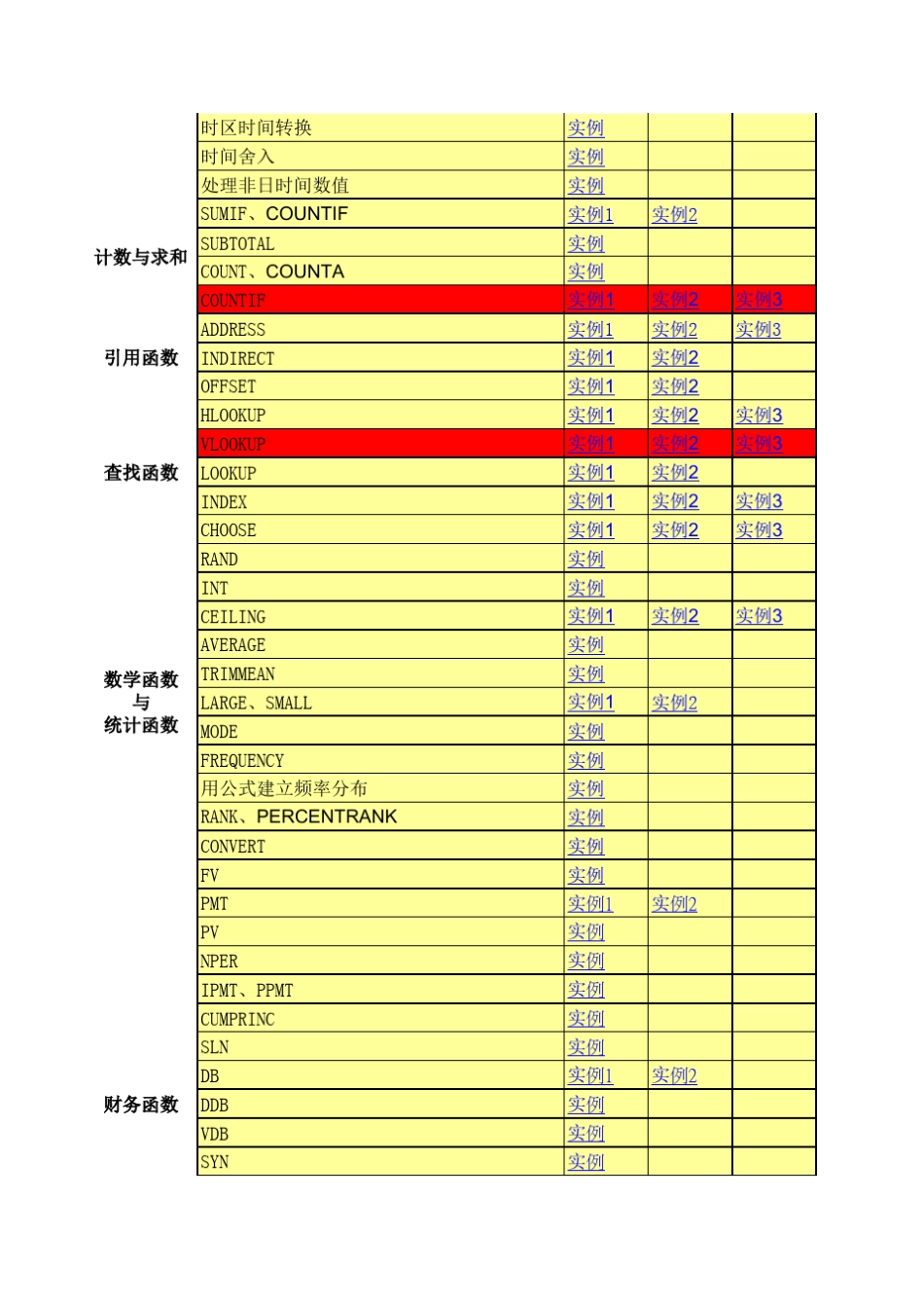 Excel函数最全应用公式详解(包括所有常用函数实例)_第2页