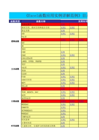 Excel函数最全应用公式详解(包括所有常用函数实例)