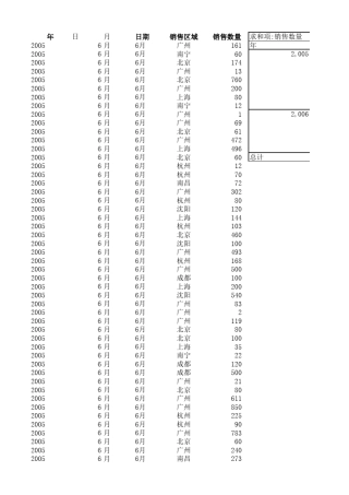 EXCEL函数练习——数据透视表