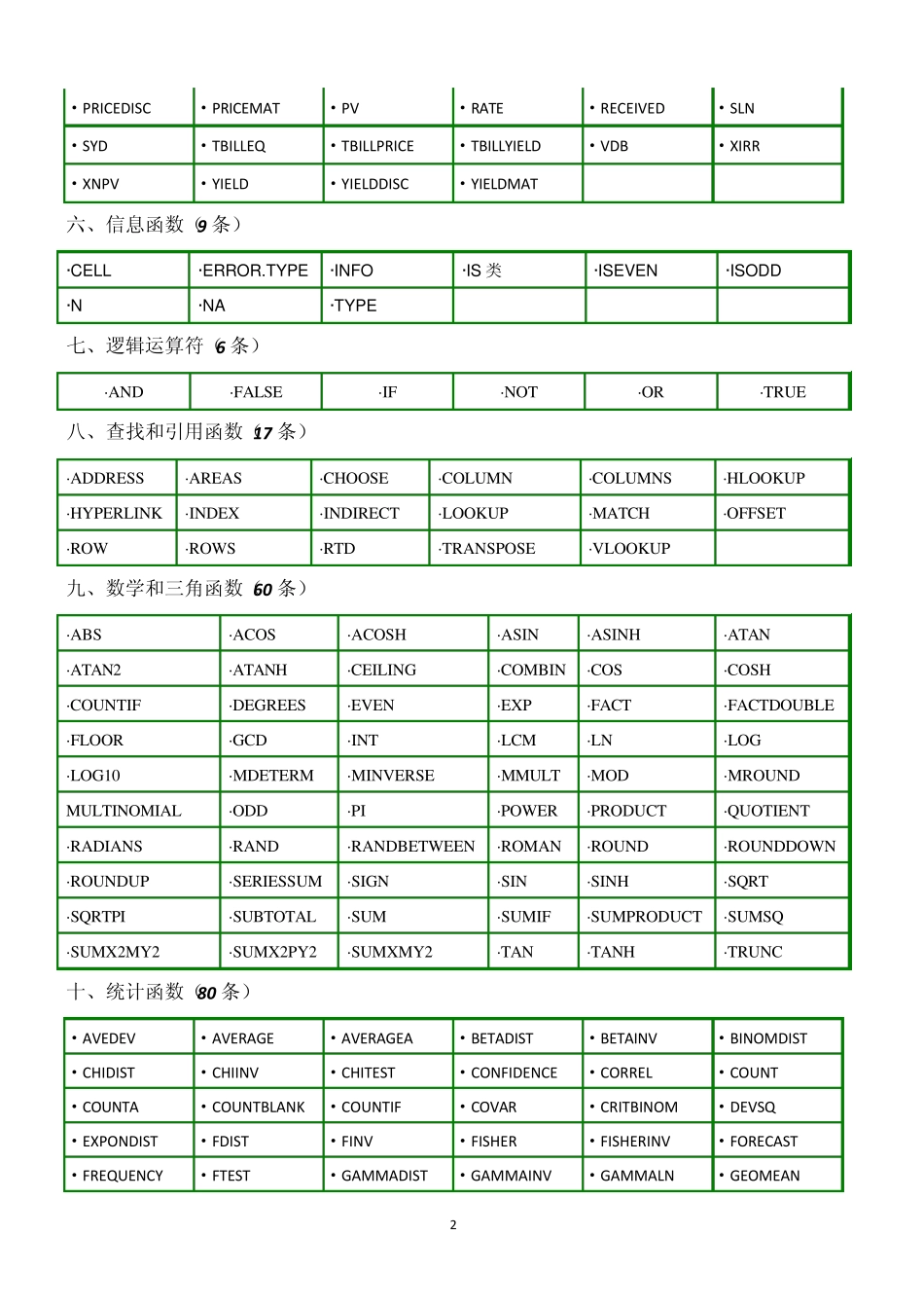 EXCEL函数表(excel所有函数)_第2页