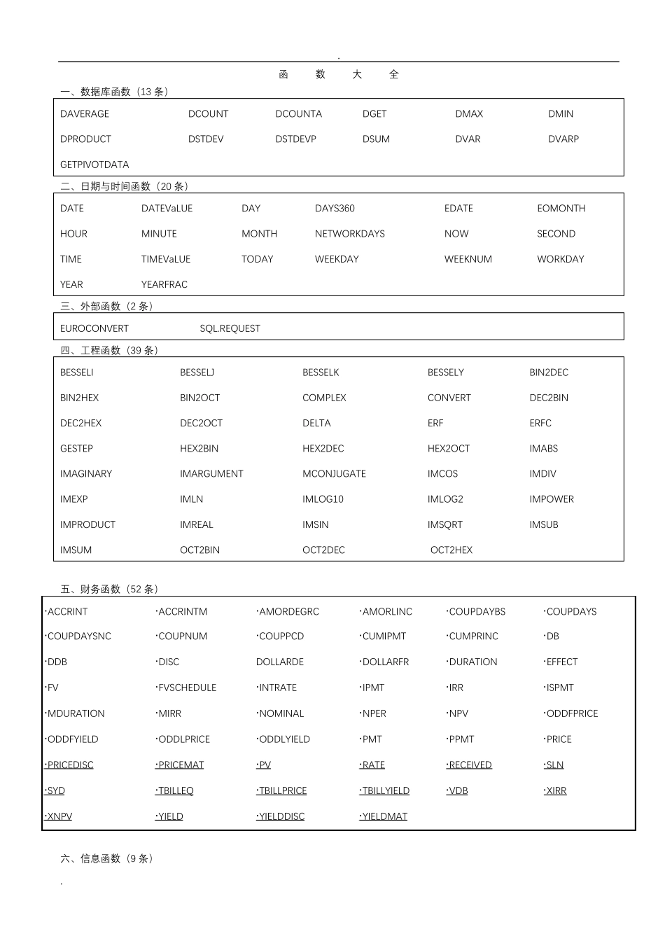 EXCEL函数表(最全的函数大全)_第1页