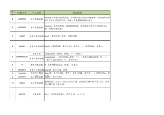 Excel函数语法规则