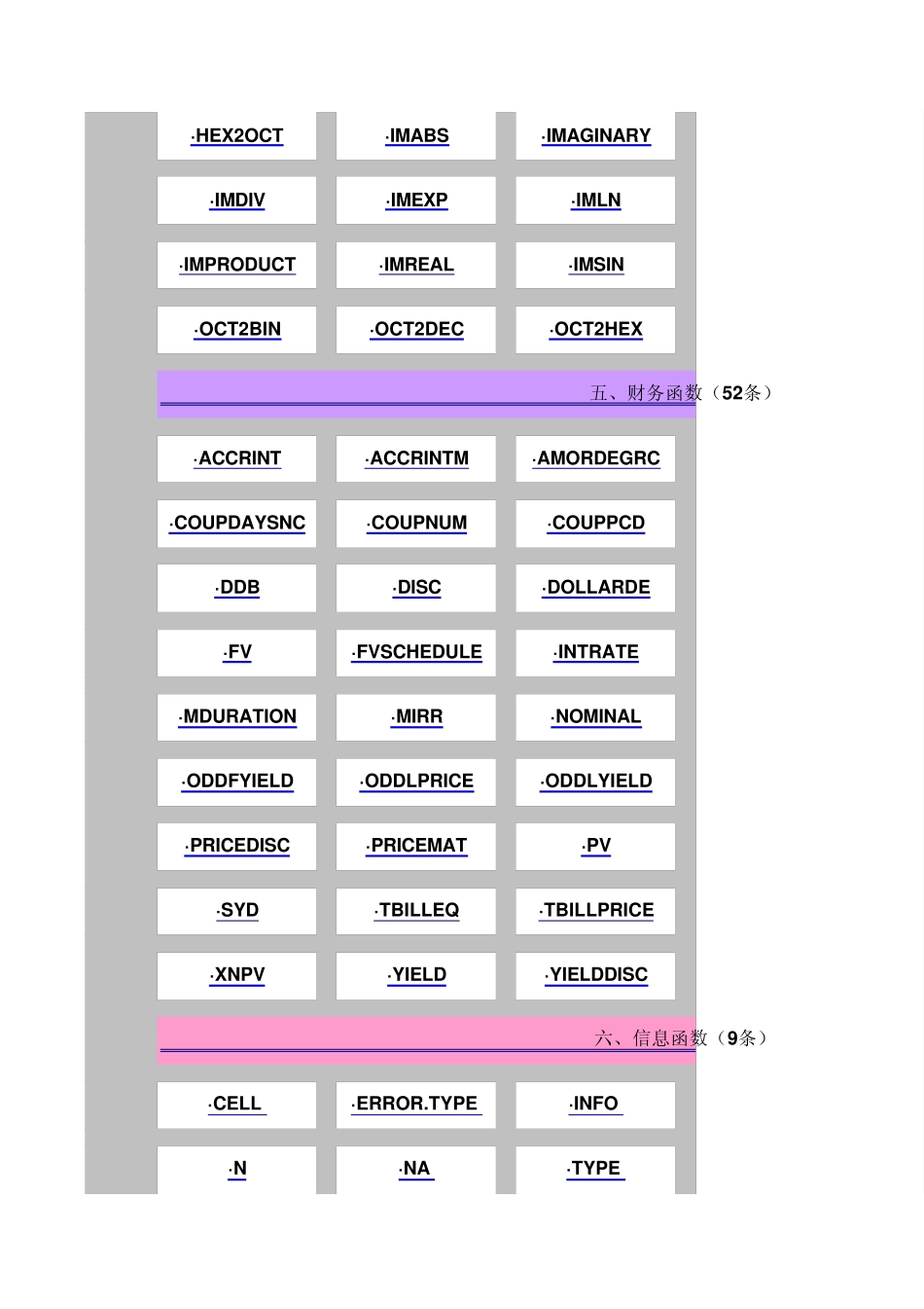 EXCEL函数速查一览(史上最权威,Excelhome整理)_第2页