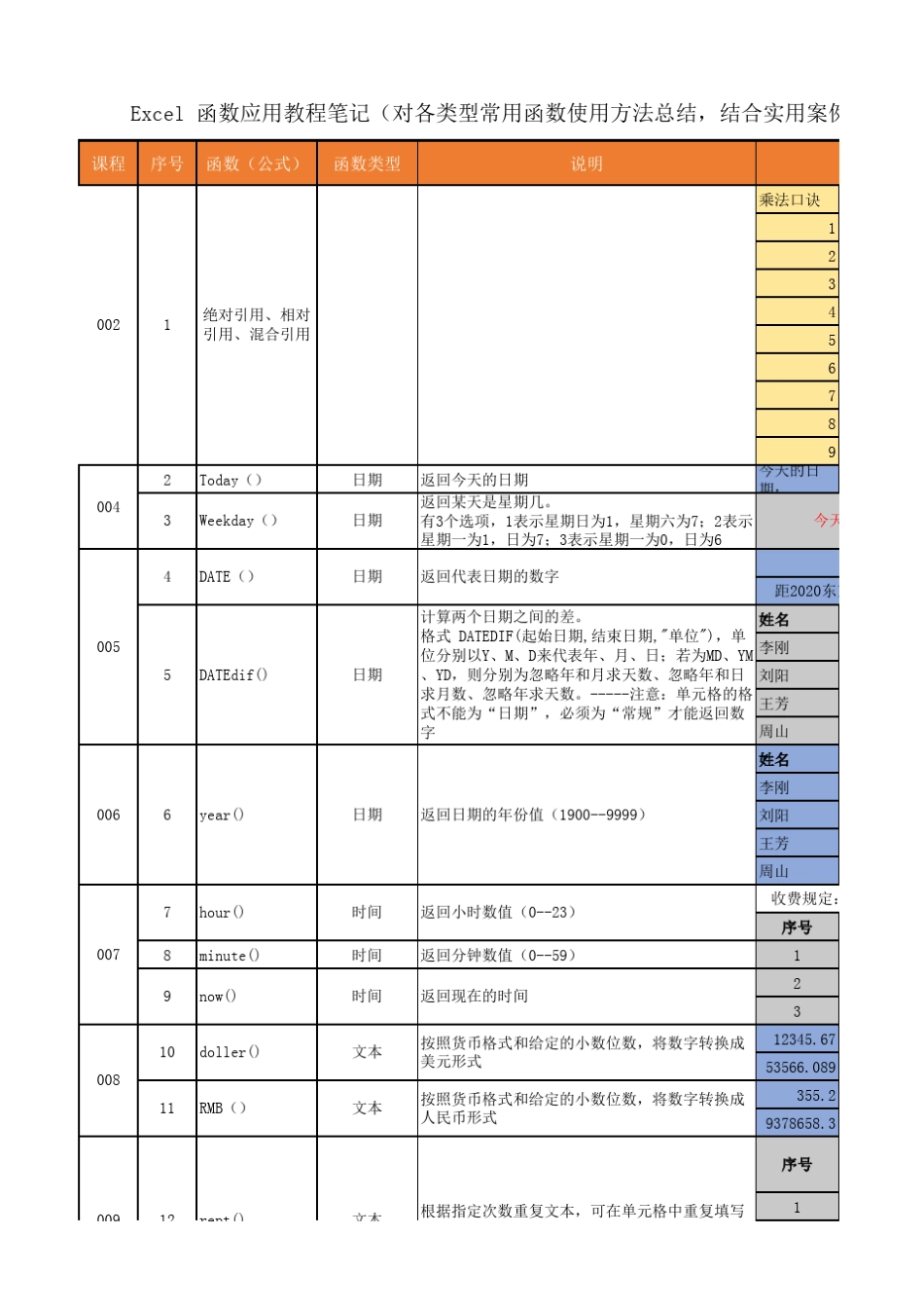 Excel函数运用实例_第1页