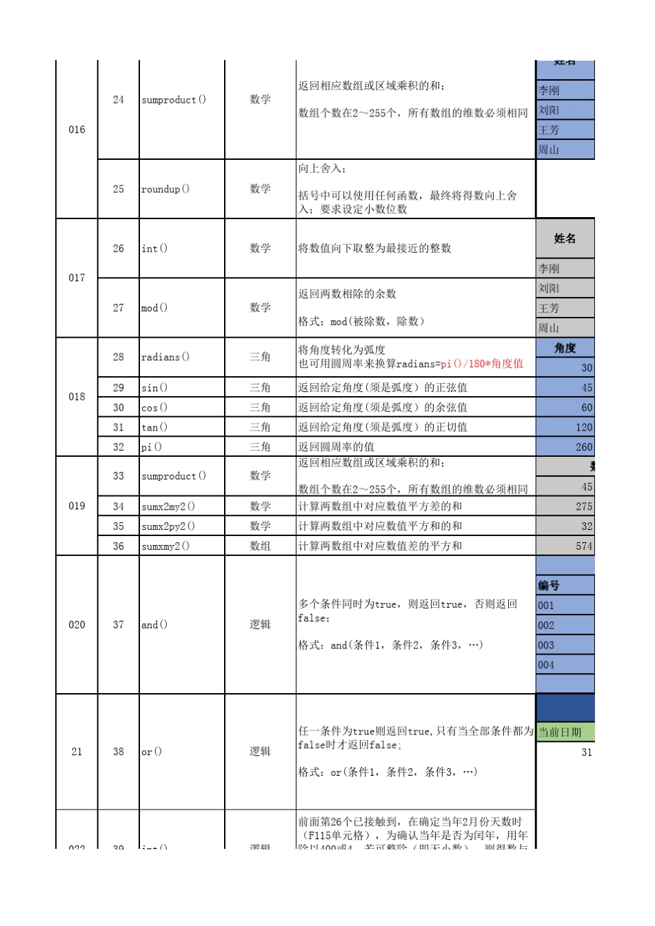 Excel函数运用实例_第3页