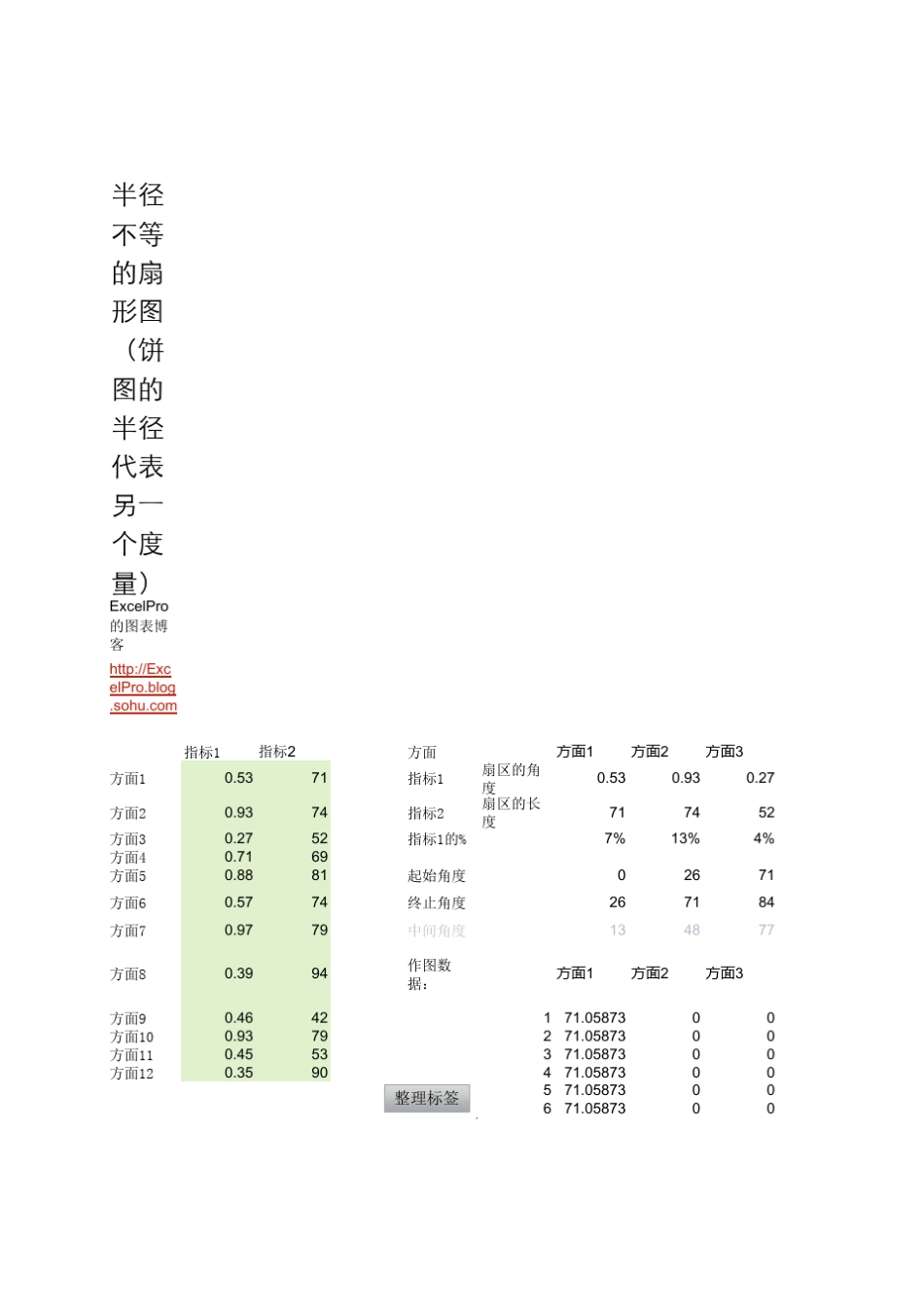 Excel半径不等的扇形图南丁格尔玫瑰图风玫瑰图极区图_第1页