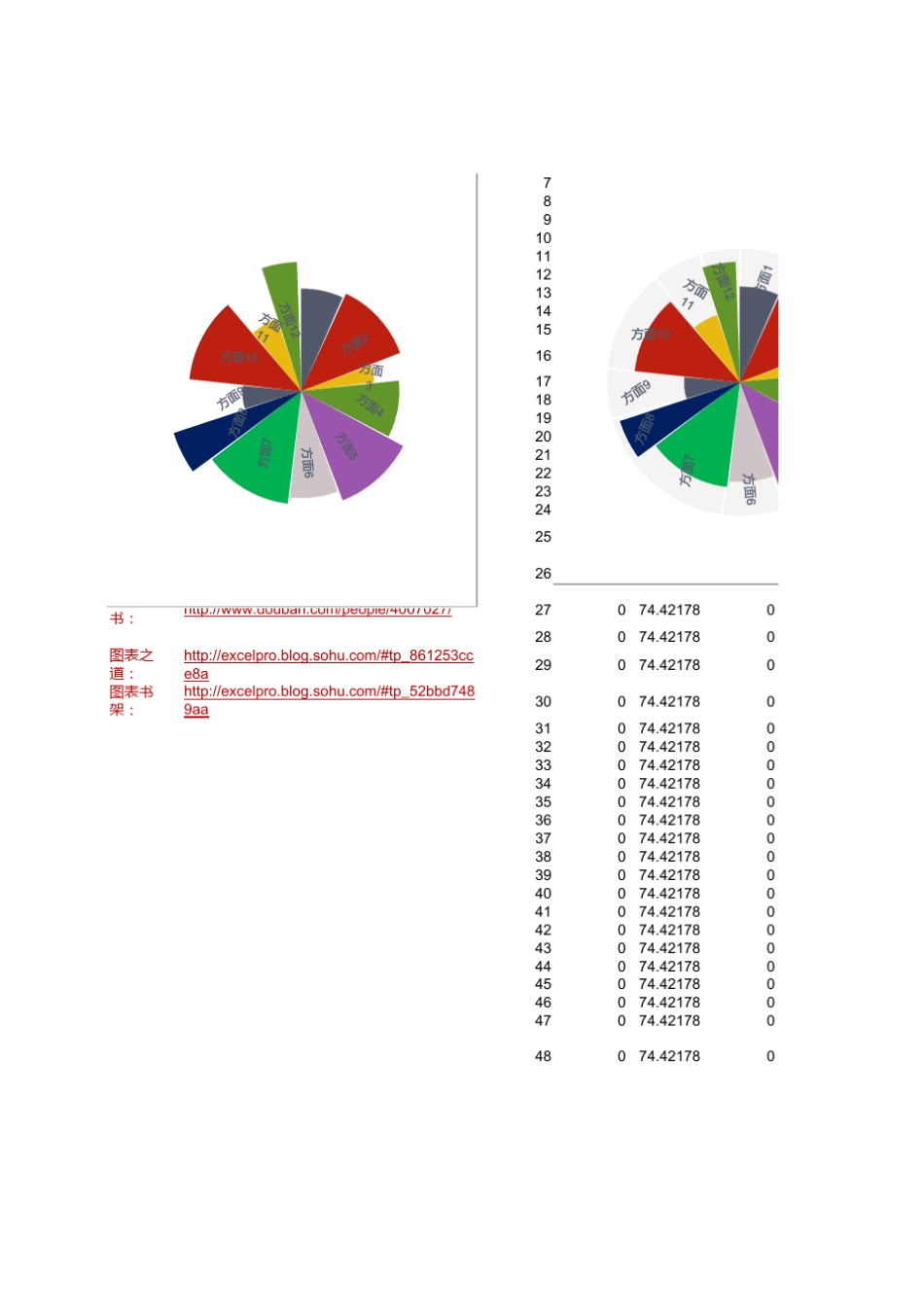 Excel半径不等的扇形图南丁格尔玫瑰图风玫瑰图极区图_第2页