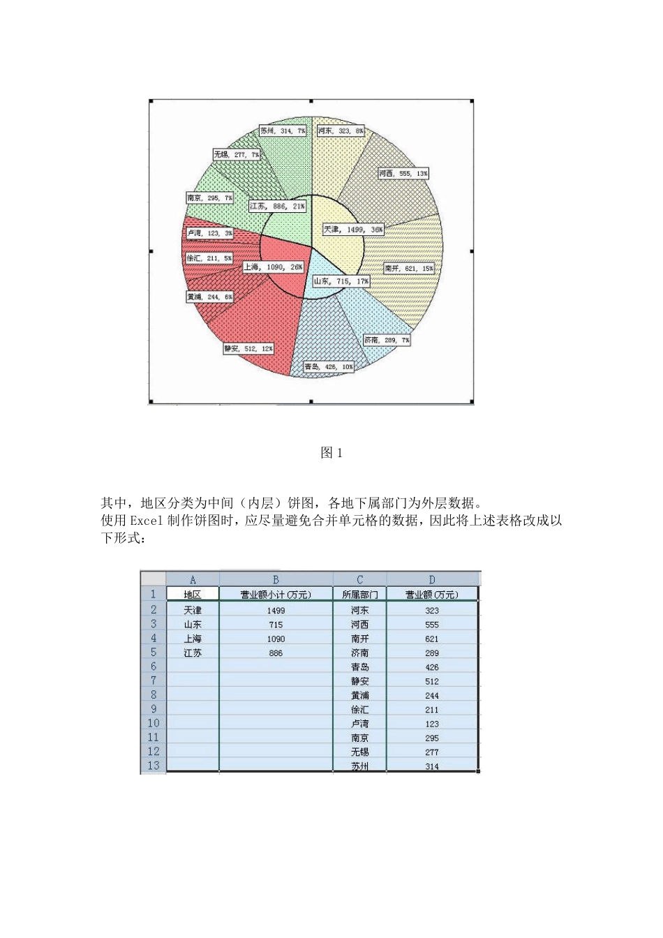 Excel双层饼图制作方法图解_第2页