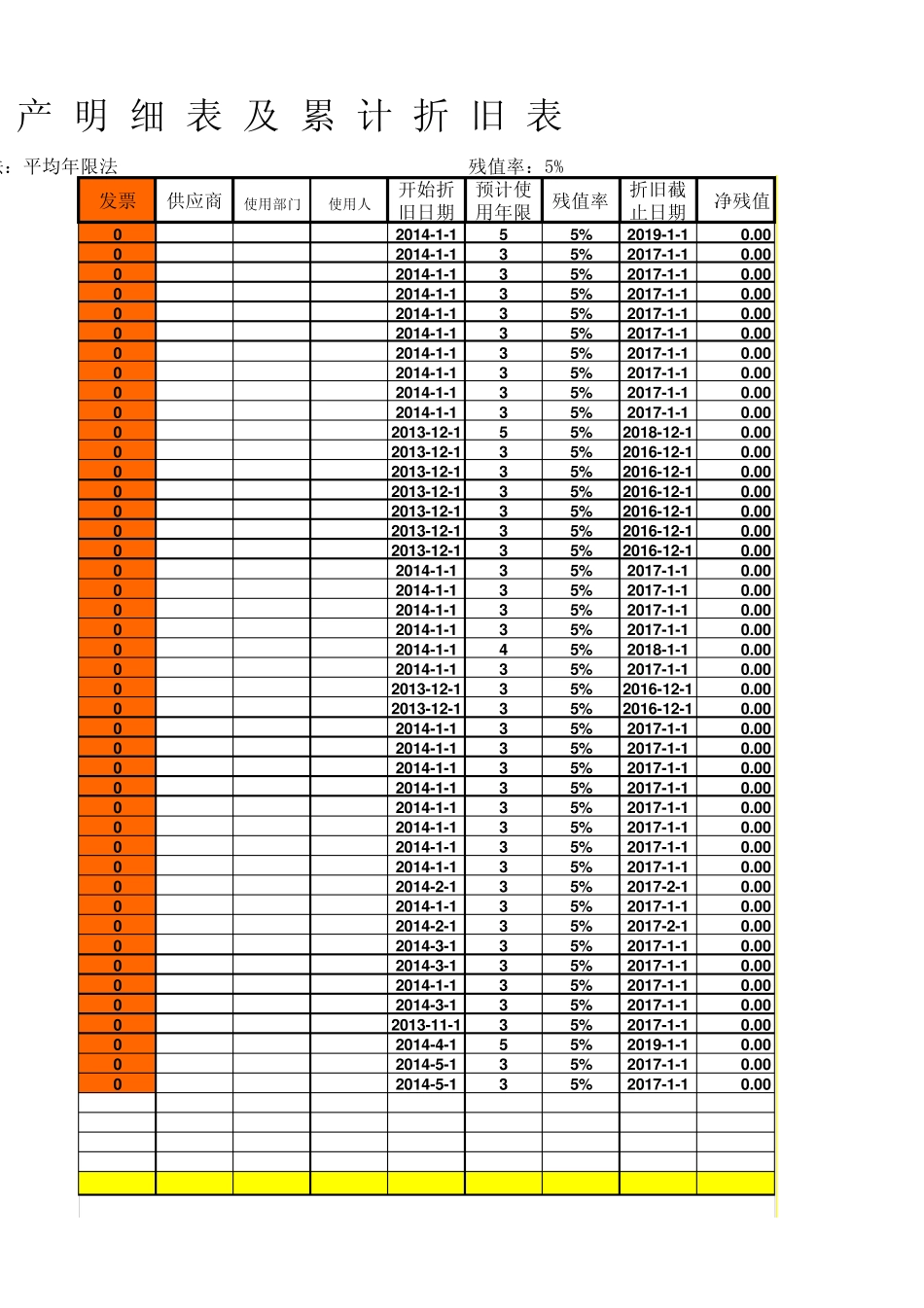 EXCEL固定资产明细表及折旧表_第3页