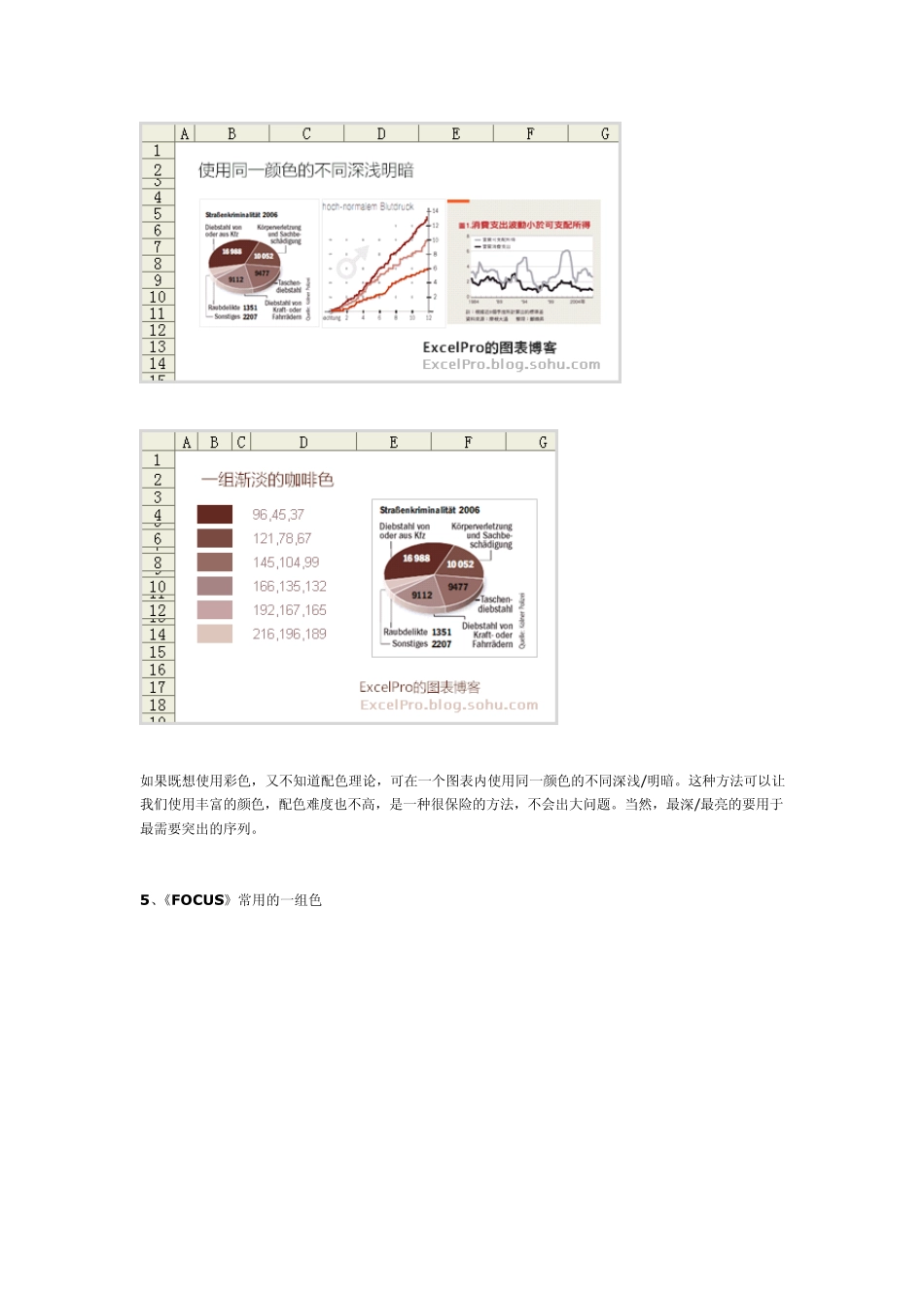 excel图表之道_第3页