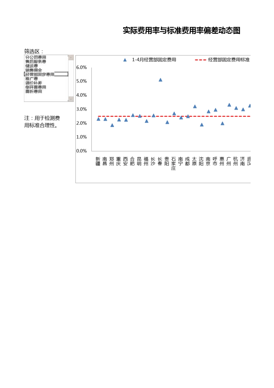 EXCEL图表制作(内部培训用)_第1页