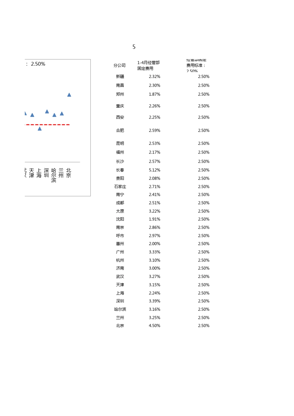EXCEL图表制作(内部培训用)_第3页