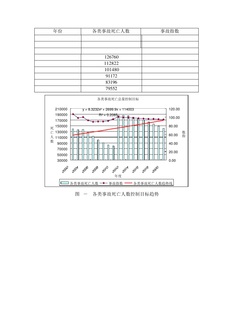 EXCEL图表制作示例_第1页
