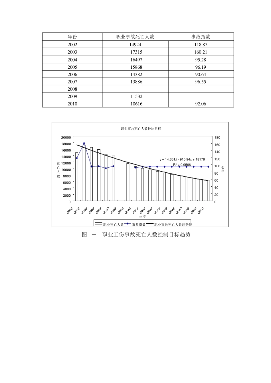 EXCEL图表制作示例_第3页