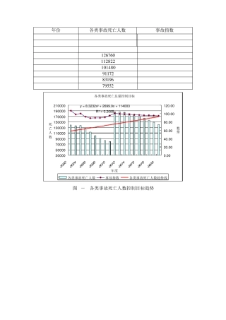 EXCEL图表制作示例