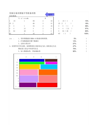 Excel图表实用教程Chart