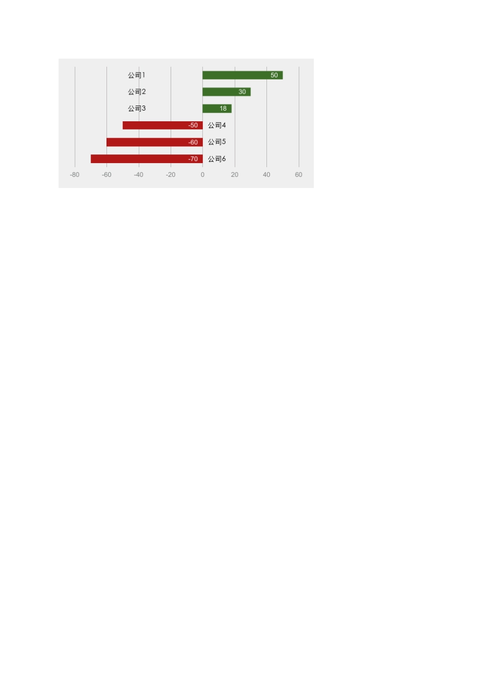 EXCEL图表条形图负数的标签处理_第2页